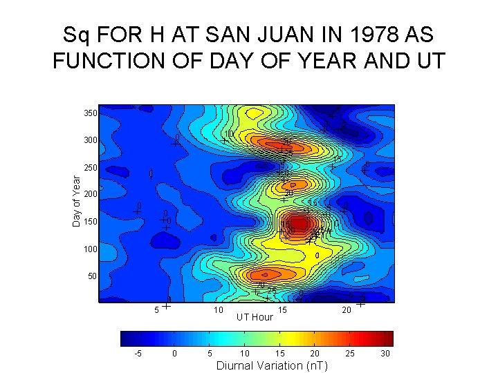 Sq FOR H AT SAN JUAN IN 1978 AS FUNCTION OF DAY OF YEAR
