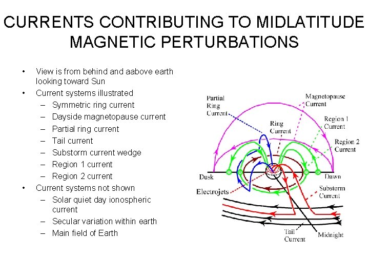 CURRENTS CONTRIBUTING TO MIDLATITUDE MAGNETIC PERTURBATIONS • • • View is from behind aabove