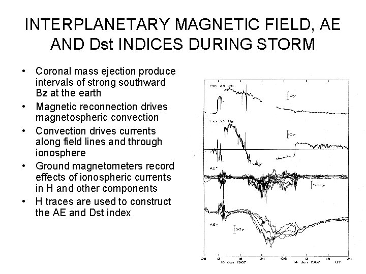 INTERPLANETARY MAGNETIC FIELD, AE AND Dst INDICES DURING STORM • Coronal mass ejection produce