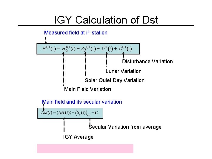 IGY Calculation of Dst Measured field at ith station H ( i ) (t