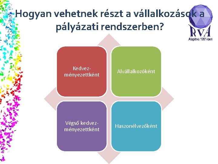 Hogyan vehetnek részt a vállalkozások a pályázati rendszerben? Kedvezményezettként Alvállalkozóként Végső kedvezményezettként Haszonélvezőként 