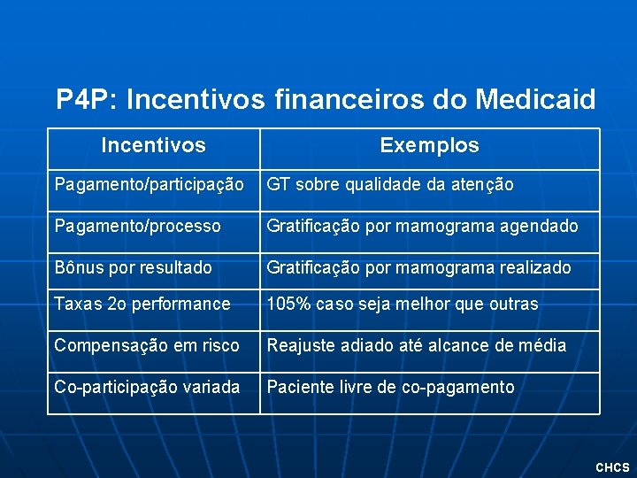 P 4 P: Incentivos financeiros do Medicaid Incentivos Exemplos Pagamento/participação GT sobre qualidade da