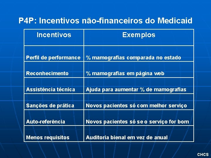 P 4 P: Incentivos não-financeiros do Medicaid Incentivos Exemplos Perfil de performance % mamografias