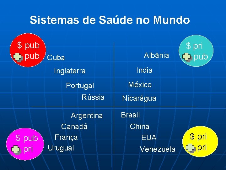Sistemas de Saúde no Mundo $ pub Cuba Albânia Inglaterra Portugal Rússia $ pub