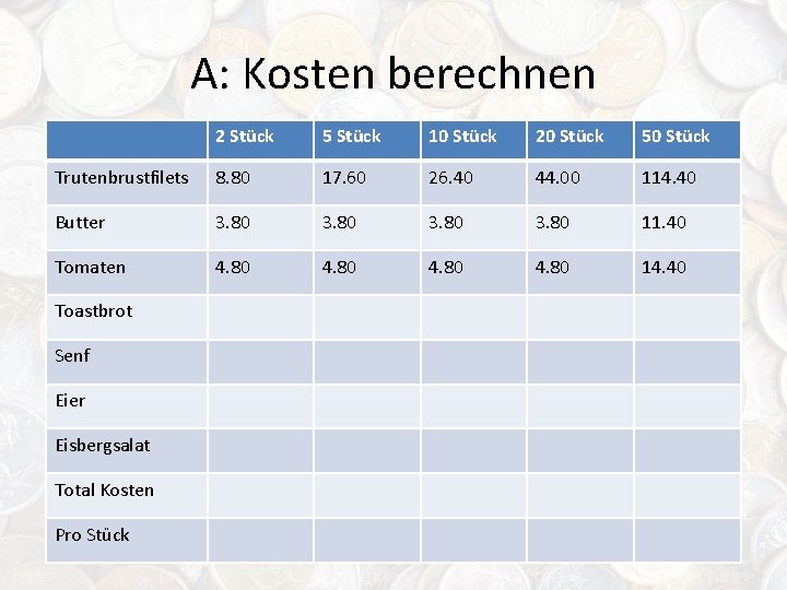 A: Kosten berechnen 2 Stück 5 Stück 10 Stück 20 Stück 50 Stück Trutenbrustfilets