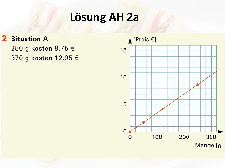 Lösung AH 2 a 