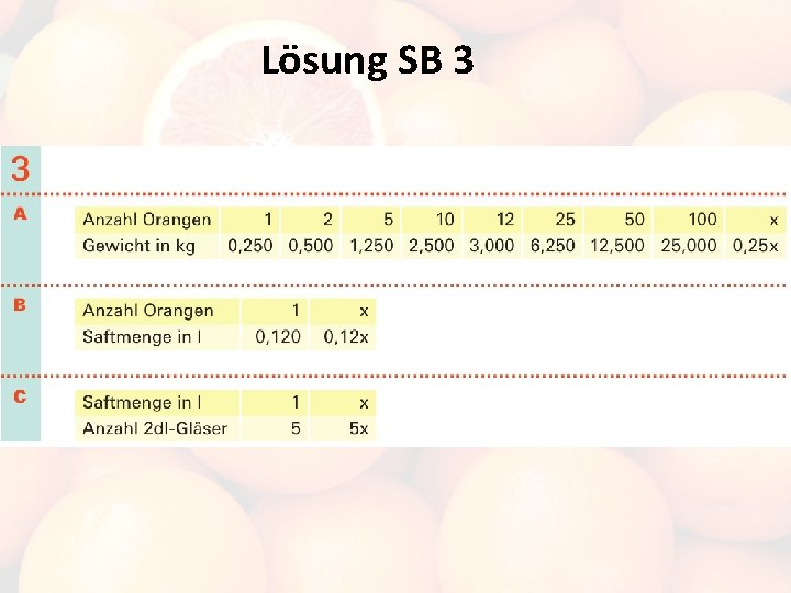 Lösung SB 3 