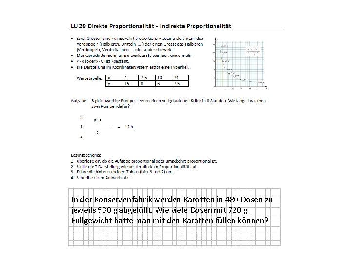 In der Konservenfabrik werden Karotten in 480 Dosen zu jeweils 630 g abgefüllt. Wie