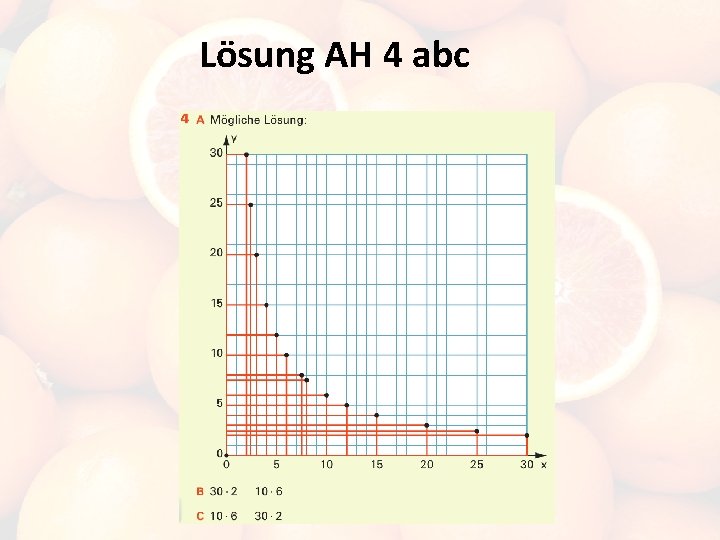 Lösung AH 4 abc 