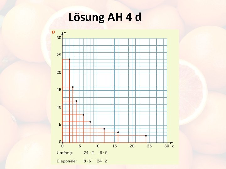 Lösung AH 4 d 