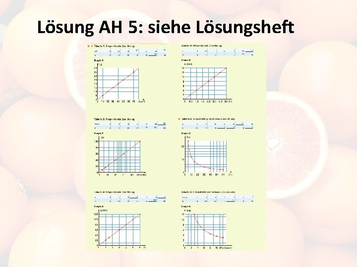 Lösung AH 5: siehe Lösungsheft 