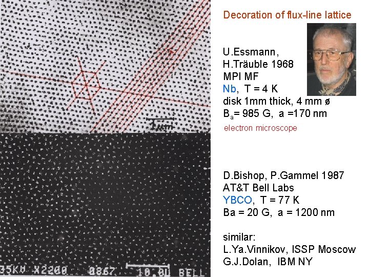 Decoration of flux-line lattice U. Essmann, H. Träuble 1968 MPI MF Nb, T =
