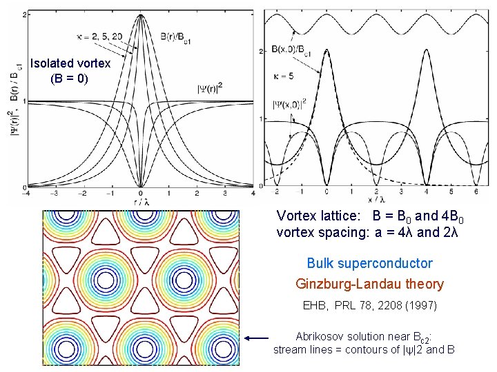 Isolated vortex (B = 0) Vortex lattice: B = B 0 and 4 B Isolated vortex (B = 0) Vortex lattice: B = B 0 and 4 B