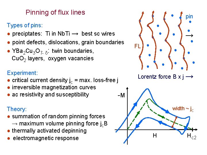 Pinning of flux lines Types of pins: ● preciptates: Ti in Nb. Ti →