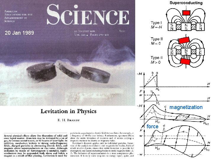 20 Jan 1989 magnetization force 