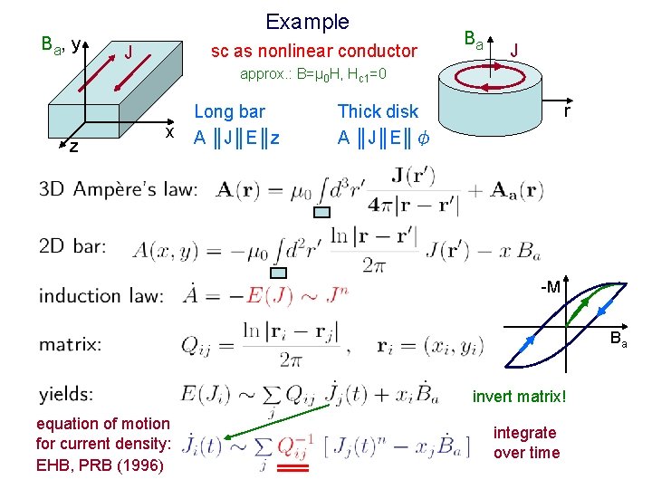 B a, y Example sc as nonlinear conductor J Ba J approx. : B=μ