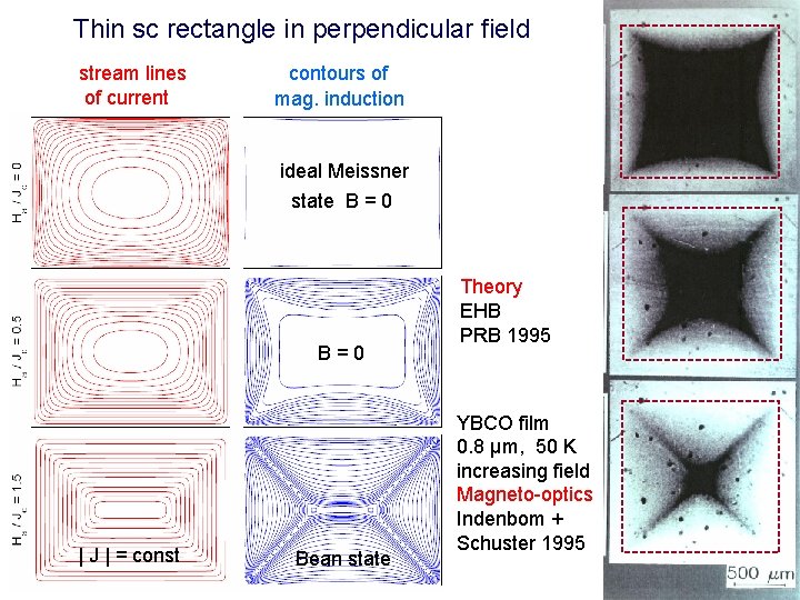 Thin sc rectangle in perpendicular field stream lines of current contours of mag. induction