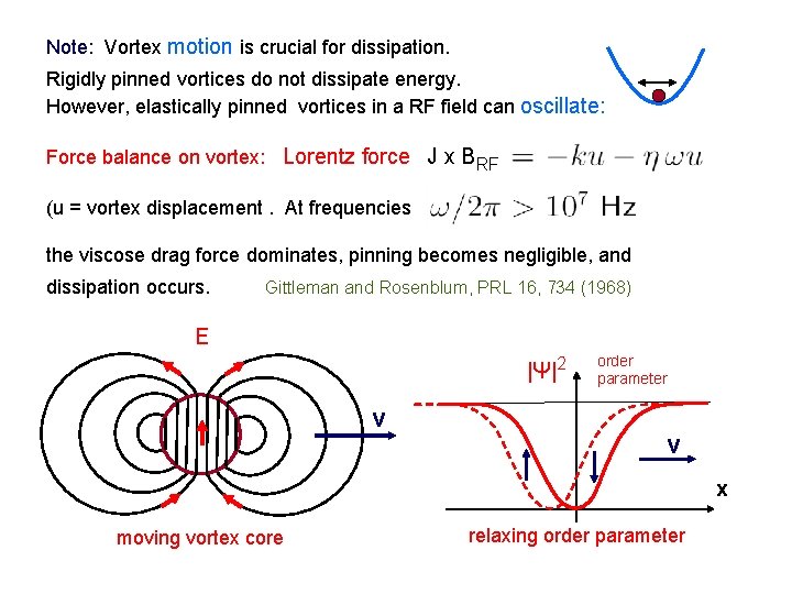 Note: Vortex motion is crucial for dissipation. Rigidly pinned vortices do not dissipate energy.