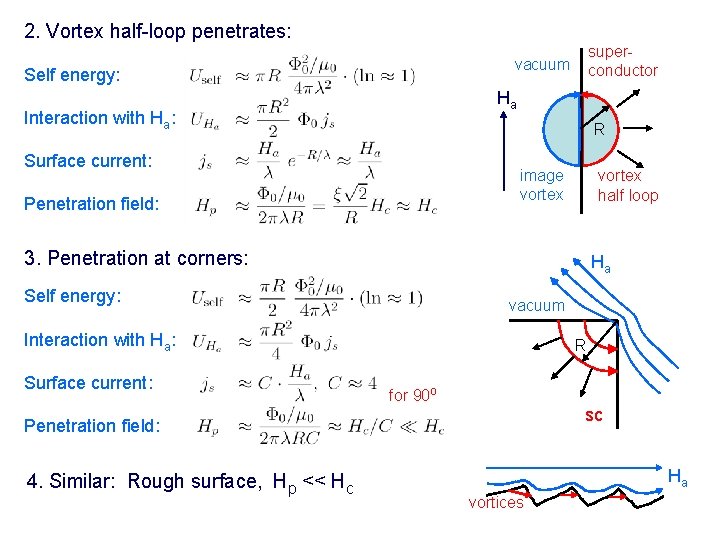 2. Vortex half-loop penetrates: superconductor vacuum Self energy: Ha Interaction with Ha: R Surface