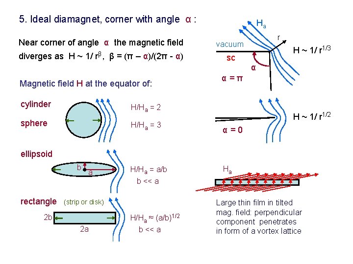 5. Ideal diamagnet, corner with angle α : Ha Near corner of angle α