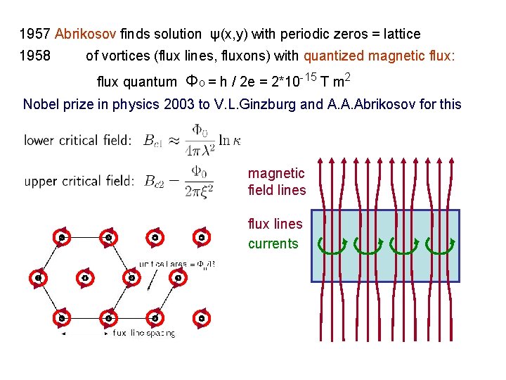 1957 Abrikosov finds solution ψ(x, y) with periodic zeros = lattice 1958 of vortices