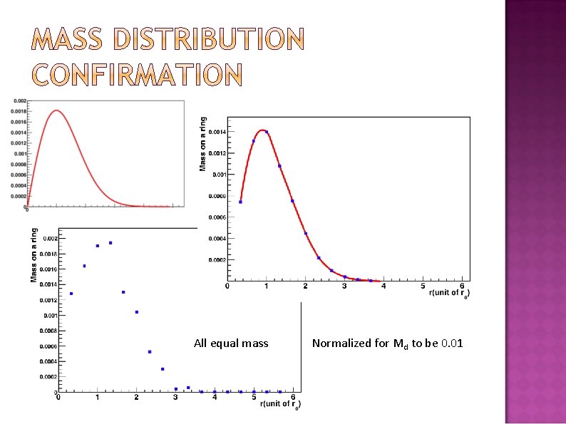 All equal mass Normalized for Md to be 0. 01 