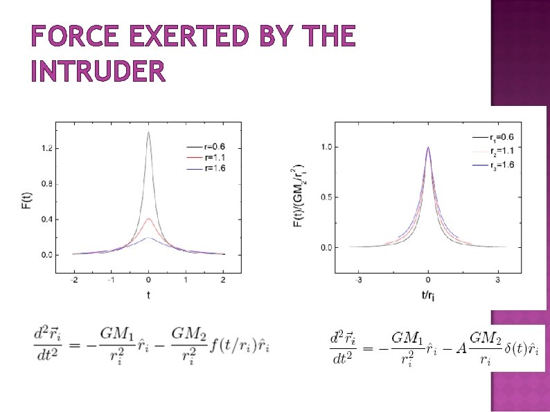 FORCE EXERTED BY THE INTRUDER 