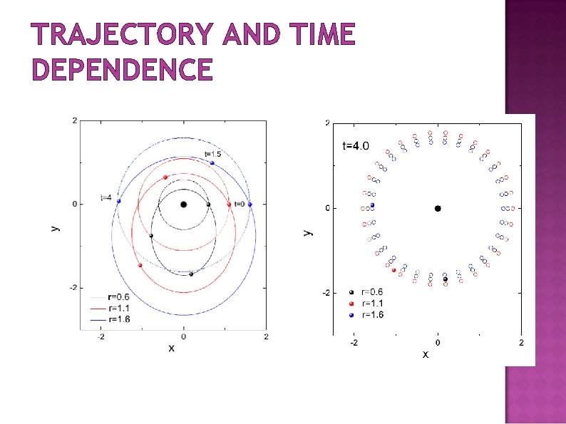TRAJECTORY AND TIME DEPENDENCE 