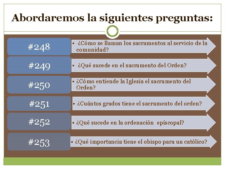 Abordaremos la siguientes preguntas: #248 • ¿Cómo se llaman los sacramentos al servicio de