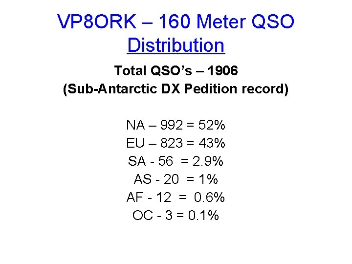 VP 8 ORK – 160 Meter QSO Distribution Total QSO’s – 1906 (Sub-Antarctic DX