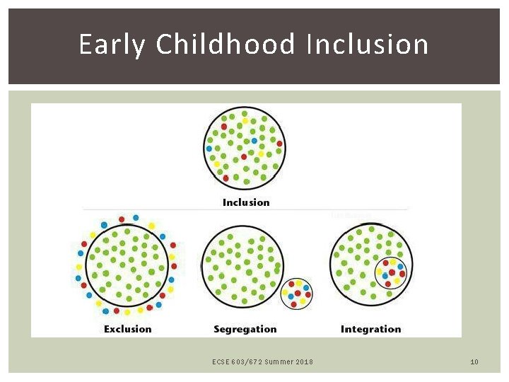 Early Childhood Inclusion ECSE 603/672 Summer 2018 10 