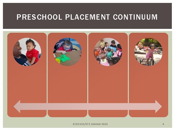 PRESCHOOL PLACEMENT CONTINUUM ECSE 603/672 Summer 2018 4 