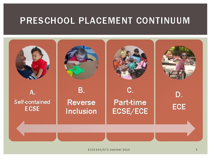 PRESCHOOL PLACEMENT CONTINUUM A. Self-contained ECSE B. C. Reverse Inclusion Part-time ECSE/ECE ECSE 603/672