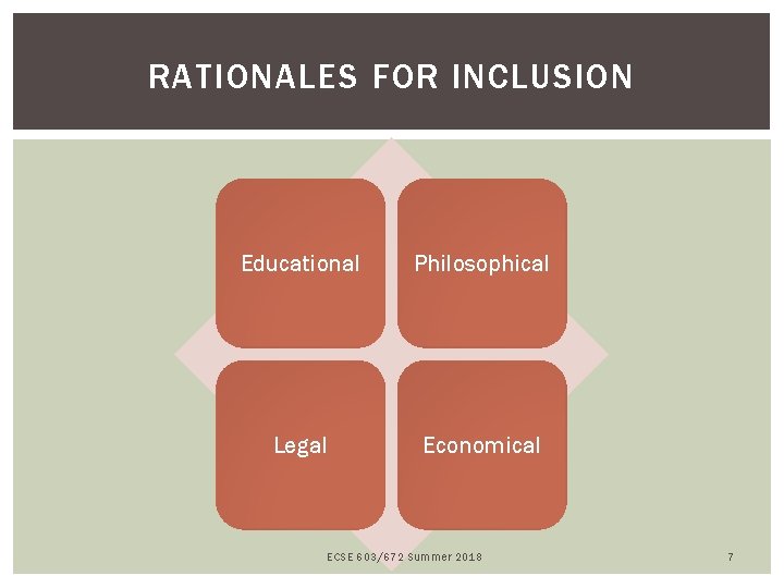 RATIONALES FOR INCLUSION Educational Philosophical Legal Economical ECSE 603/672 Summer 2018 7 