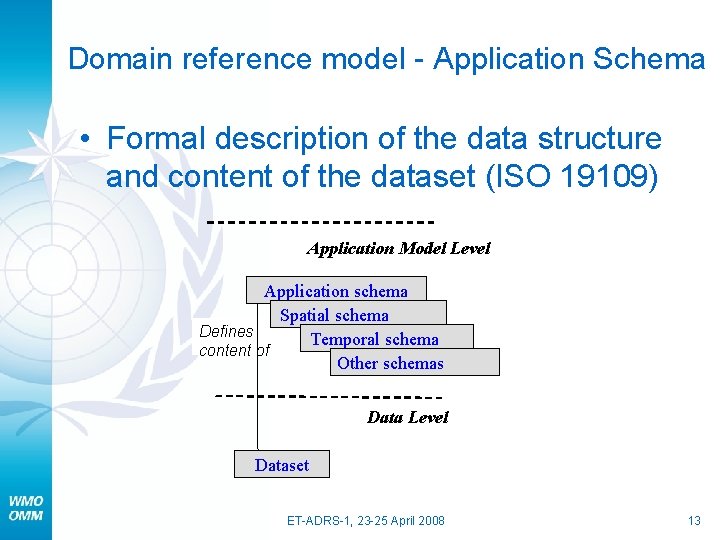 Domain reference model - Application Schema • Formal description of the data structure and