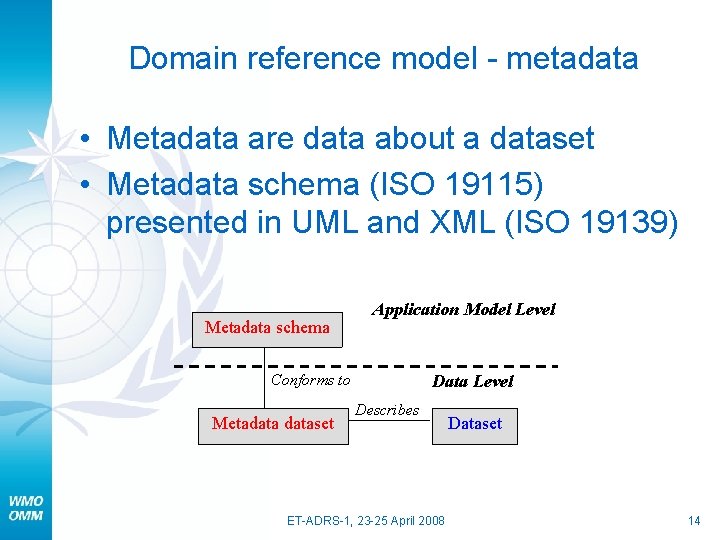 Domain reference model - metadata • Metadata are data about a dataset • Metadata