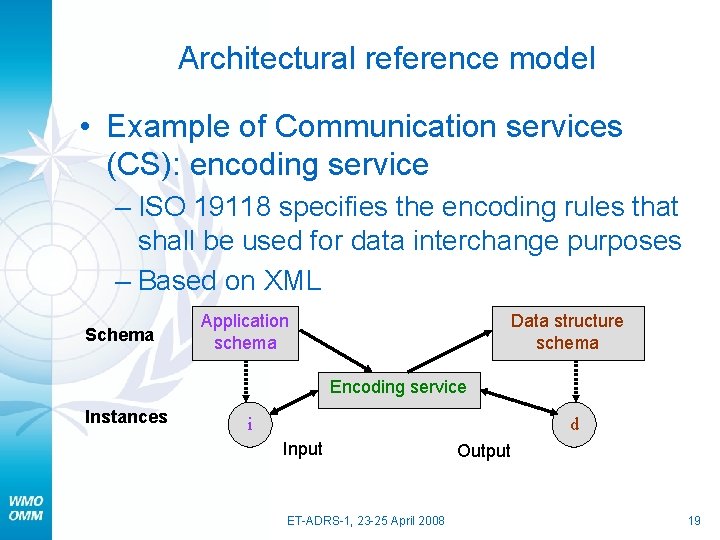 Architectural reference model • Example of Communication services (CS): encoding service – ISO 19118