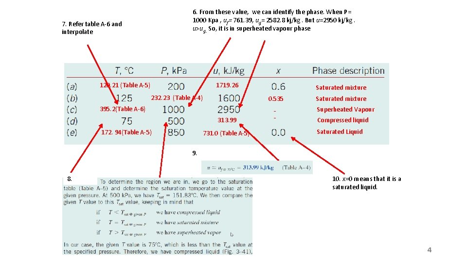 6. From these value, we can identify the phase. When P= 1000 Kpa , 6. From these value, we can identify the phase. When P= 1000 Kpa ,
