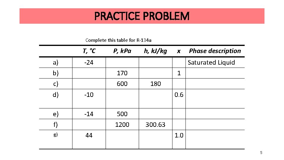 PRACTICE PROBLEM Complete this table for R-134 a T, °C a) P, k. Pa PRACTICE PROBLEM Complete this table for R-134 a T, °C a) P, k. Pa