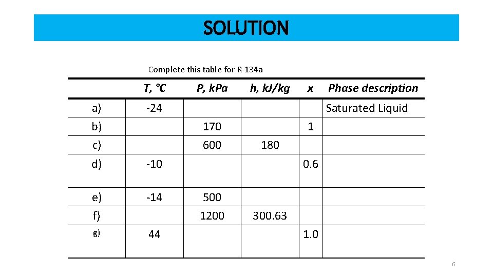 SOLUTION Complete this table for R-134 a T, °C a) P, k. Pa x SOLUTION Complete this table for R-134 a T, °C a) P, k. Pa x