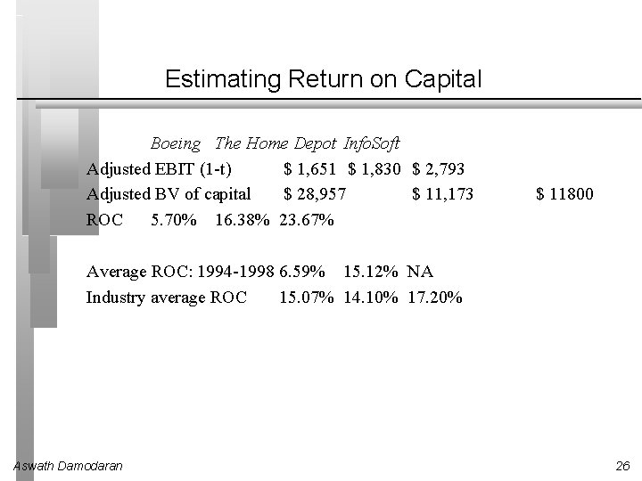 Estimating Return on Capital Boeing The Home Depot Info. Soft Adjusted EBIT (1 -t)