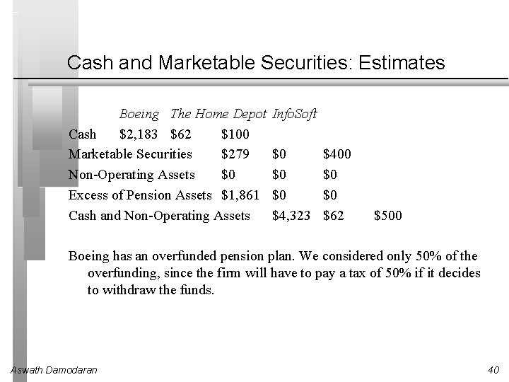 Cash and Marketable Securities: Estimates Boeing The Home Depot Cash $2, 183 $62 $100