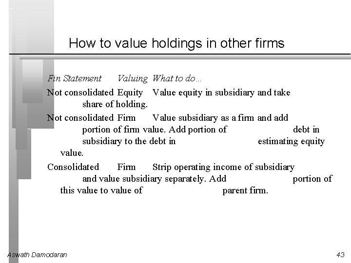 How to value holdings in other firms Fin Statement Valuing What to do… Not