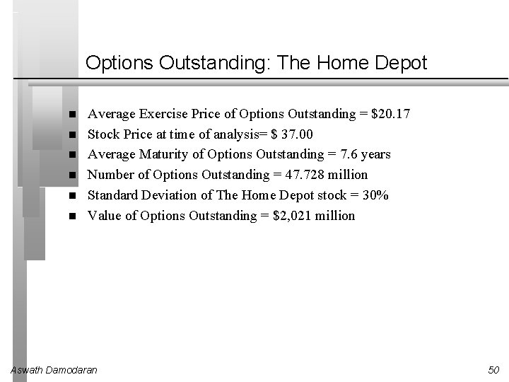 Options Outstanding: The Home Depot Average Exercise Price of Options Outstanding = $20. 17