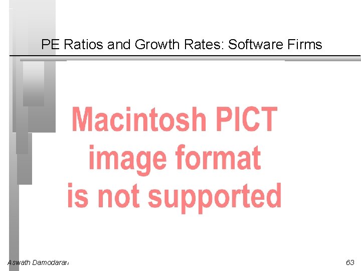 PE Ratios and Growth Rates: Software Firms Aswath Damodaran 63 PE Ratios and Growth Rates: Software Firms Aswath Damodaran 63