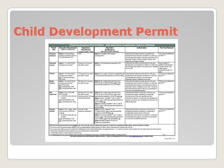 Child Development Permit 