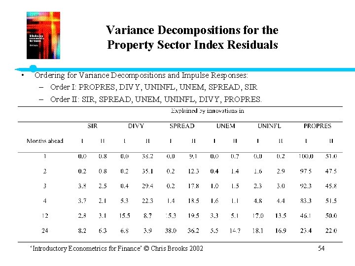 Variance Decompositions for the Property Sector Index Residuals • Ordering for Variance Decompositions and