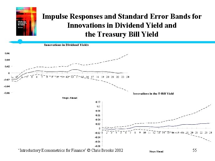 Impulse Responses and Standard Error Bands for Innovations in Dividend Yield and the Treasury