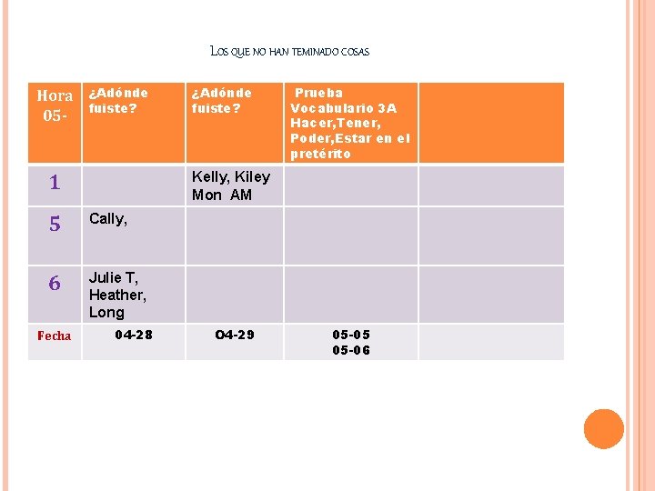 LOS QUE NO HAN TEMINADO COSAS Hora 05 - ¿Adónde fuiste? 1 Prueba Vocabulario