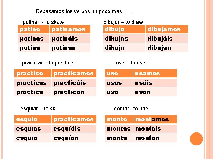 Repasamos los verbos un poco más. . . patinar - to skate patino patinamos